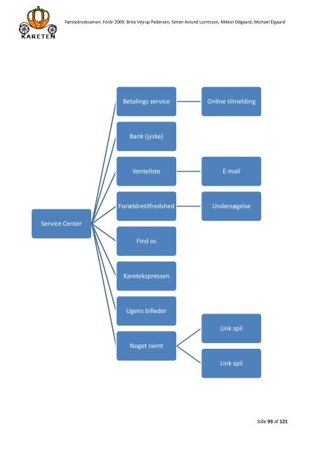 Eksamens rapport