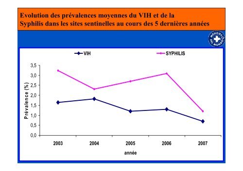 Saint Louis - Médicos del Mundo desde Senegal