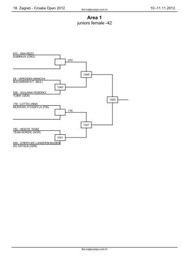 Saturday, 10th November 2012. - drawCroatiaOpen2012_day1.pdf