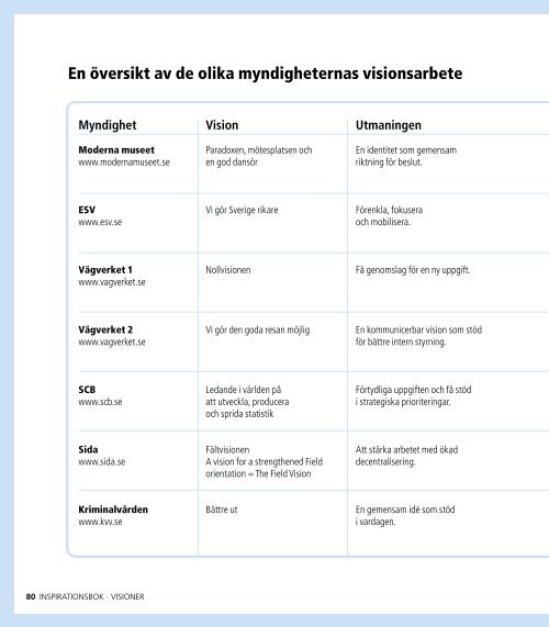 Om visionsarbete i staten - Ekonomistyrningsverket