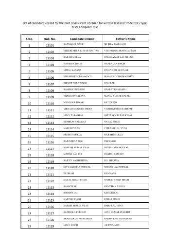 List of candidates called for the post of Assistant Librarian for written ...