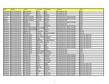 Numrerad campingfördelning, reviderad totallista 2012 ... - O-Ringen