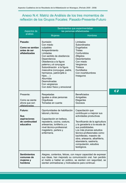 Descargar Libro Aspectos Cualitativos Resultados Alfabetización