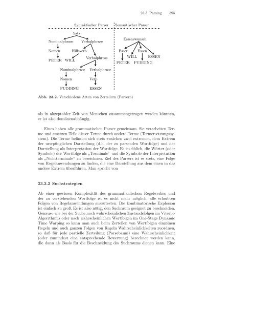 Sprachliche Mensch-Maschine-Kommunikation