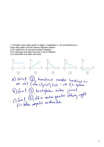 1. På bilden visas några grafer av läget s, hastigheten v ... - mattliden.fi