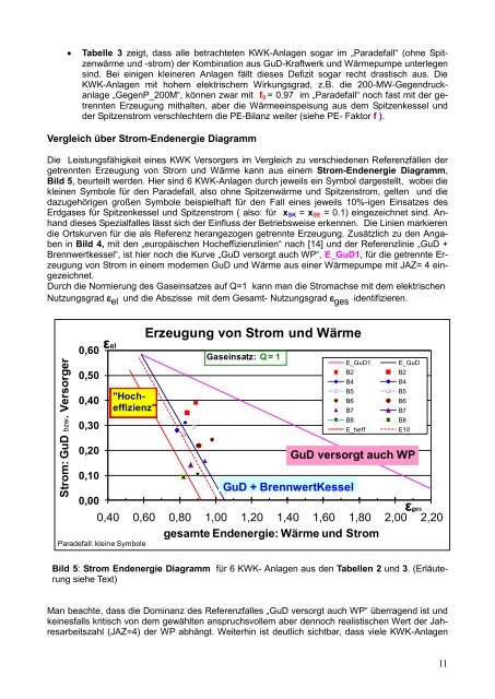 Thermodynamisch optimiertes Heizen und Kraftwärmekopplung (KWK)