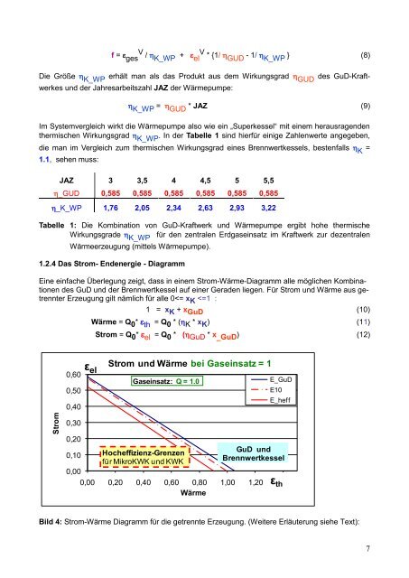 Thermodynamisch optimiertes Heizen und Kraftwärmekopplung (KWK)