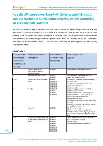 Hoe die Slimkoppe-werkboek vir Geletterdheid Graad 1