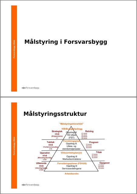 Balansert målstyring, hva er det? Hvor mange bruker BM aktivt?