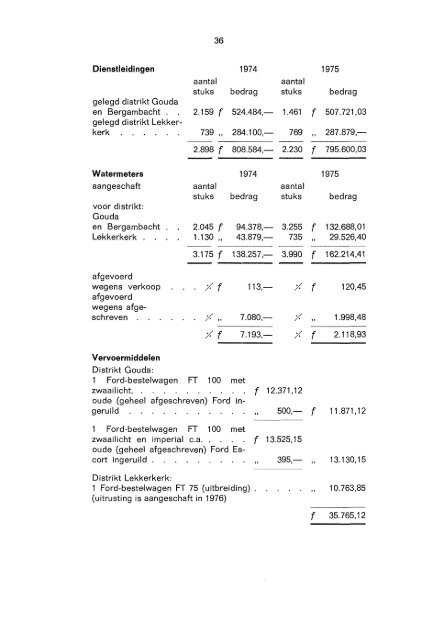 Jaarverslag GWM 1975 - Oasen