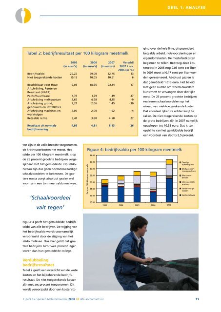 Cijfers die Spreken 2008 - VAB