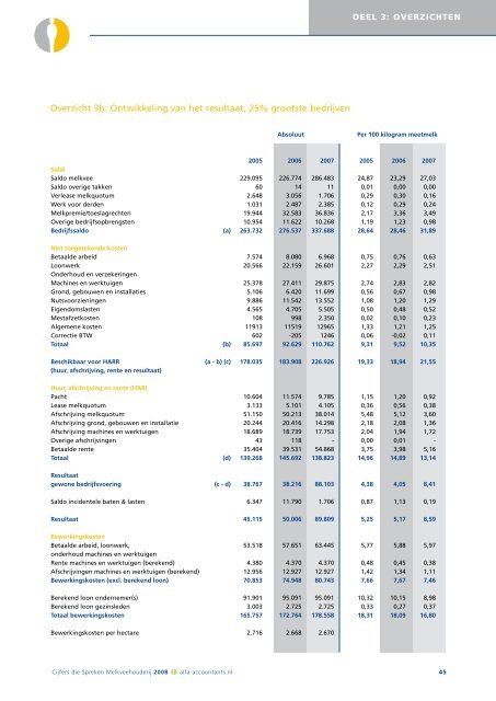 Cijfers die Spreken 2008 - VAB