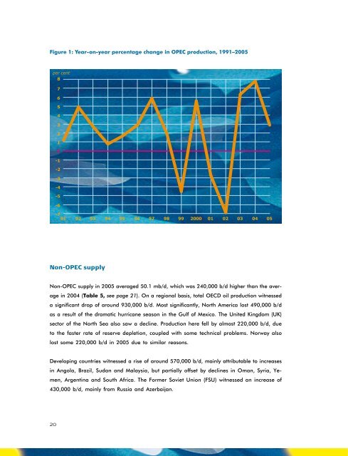 2005 - OPEC