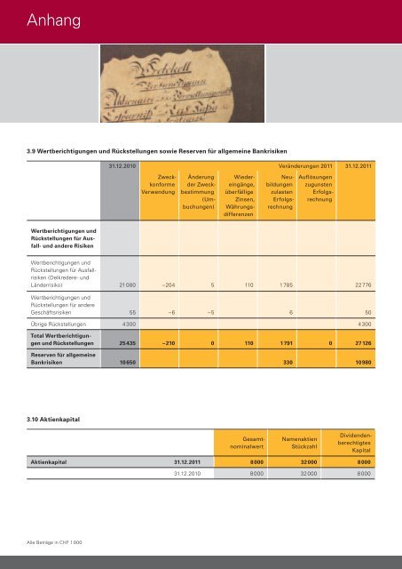 Geschäftsbericht 2011 - Spar- und Leihkasse Frutigen