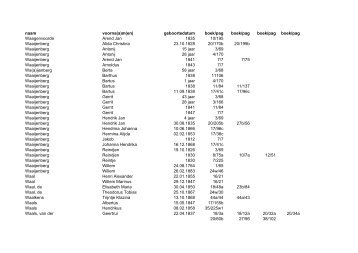 Index W BR Voorst