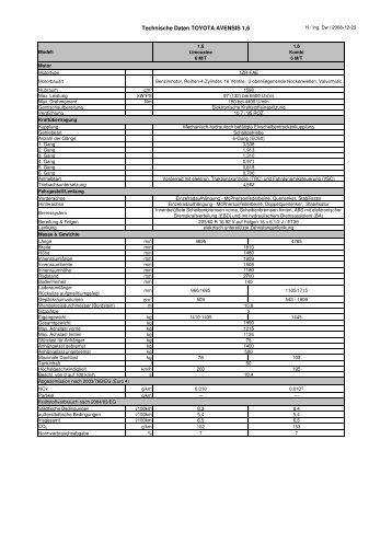 Technische Daten TOYOTA AVENSIS 1 6