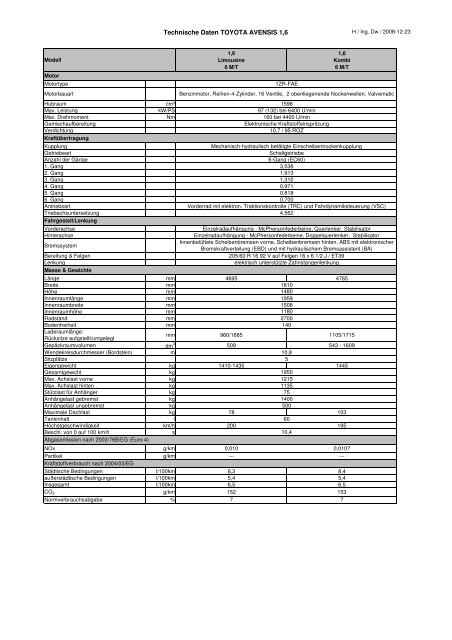 Technische Daten TOYOTA AVENSIS 1 6