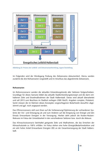 Konzeption zum Kommunalen Klimaschutz in der Stadt Halberstadt