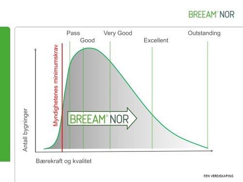 14.00 Bli kjent med BREEAM-NOR Katharina Bramslev ... - Difi