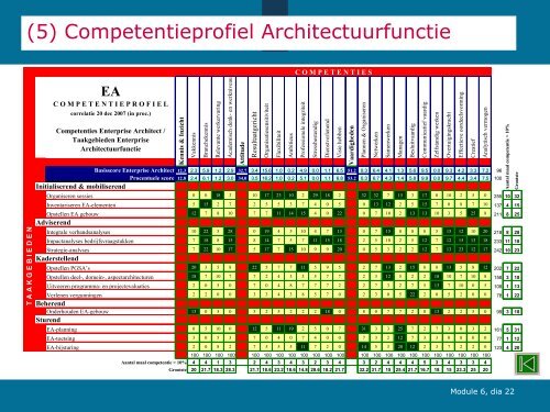 Architectuurbemensing en -competenties - E-overheid