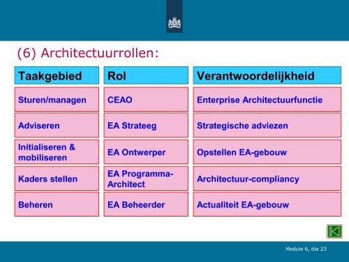 Architectuurbemensing en -competenties - E-overheid