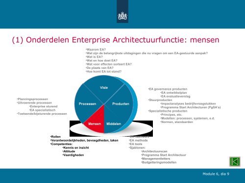 Architectuurbemensing en -competenties - E-overheid