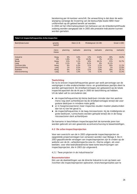 Jaarverslag 2003 - Databank Milieu