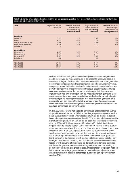 Jaarverslag 2003 - Databank Milieu