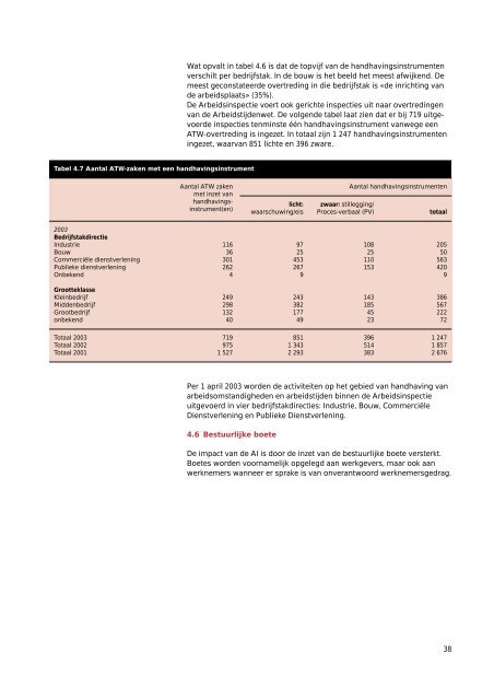 Jaarverslag 2003 - Databank Milieu