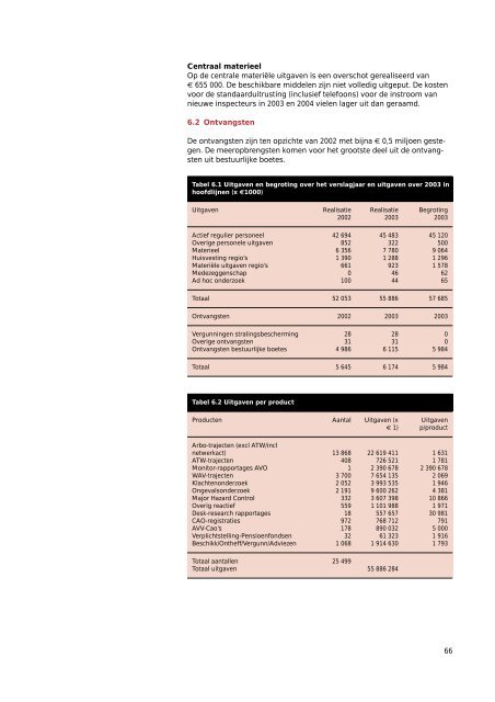 Jaarverslag 2003 - Databank Milieu