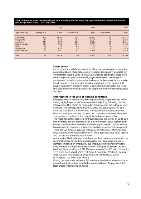 Jaarverslag 2003 - Databank Milieu