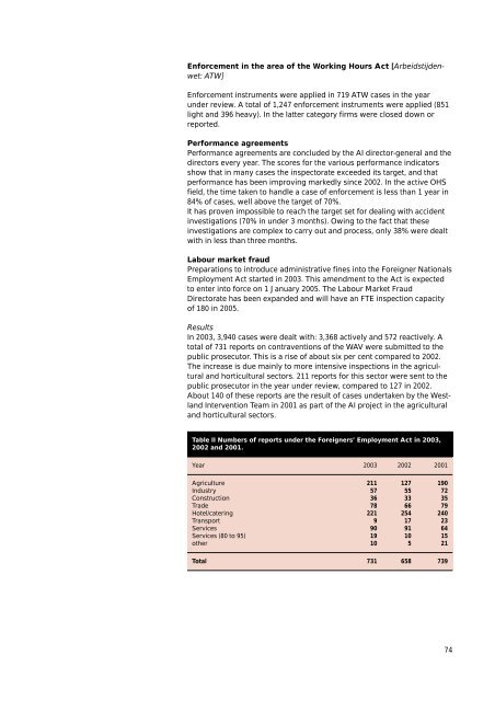 Jaarverslag 2003 - Databank Milieu