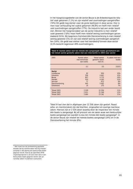 Jaarverslag 2003 - Databank Milieu