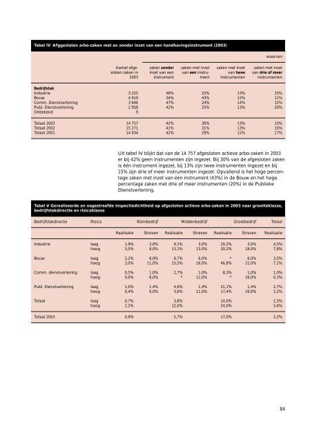 Jaarverslag 2003 - Databank Milieu