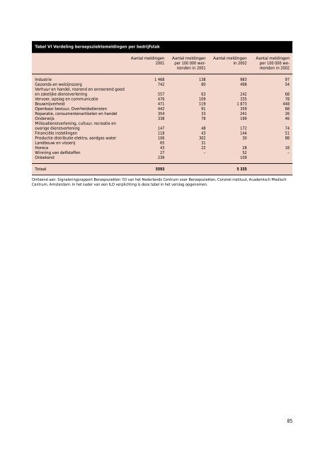 Jaarverslag 2003 - Databank Milieu