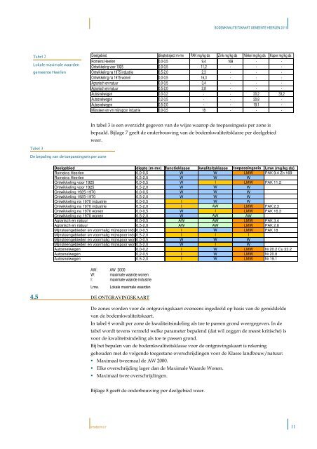 BODEMKWALITEITSKAART GEMEENTE HEERLEN 2011