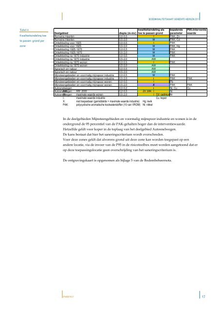 BODEMKWALITEITSKAART GEMEENTE HEERLEN 2011