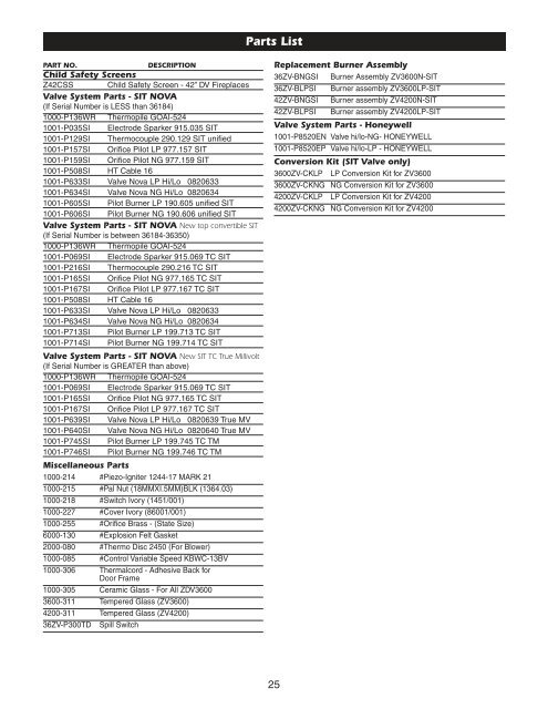 Parts List Part No Descr