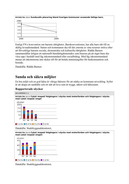 God bebyggd miljö - Sundsvalls Livsmiljöbarometer