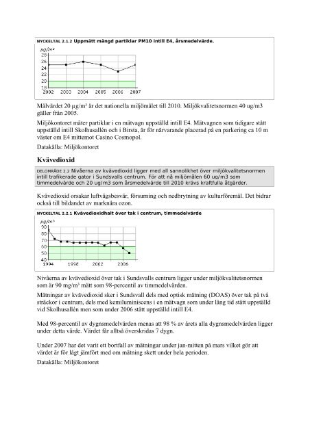 God bebyggd miljö - Sundsvalls Livsmiljöbarometer