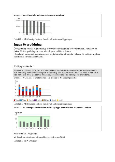 God bebyggd miljö - Sundsvalls Livsmiljöbarometer