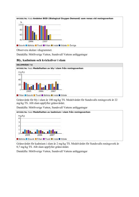 God bebyggd miljö - Sundsvalls Livsmiljöbarometer