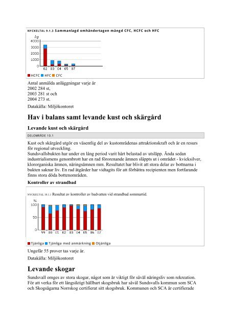 God bebyggd miljö - Sundsvalls Livsmiljöbarometer