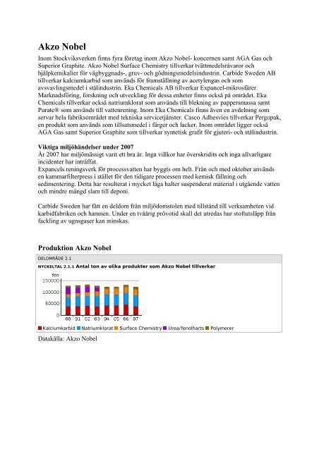 God bebyggd miljö - Sundsvalls Livsmiljöbarometer