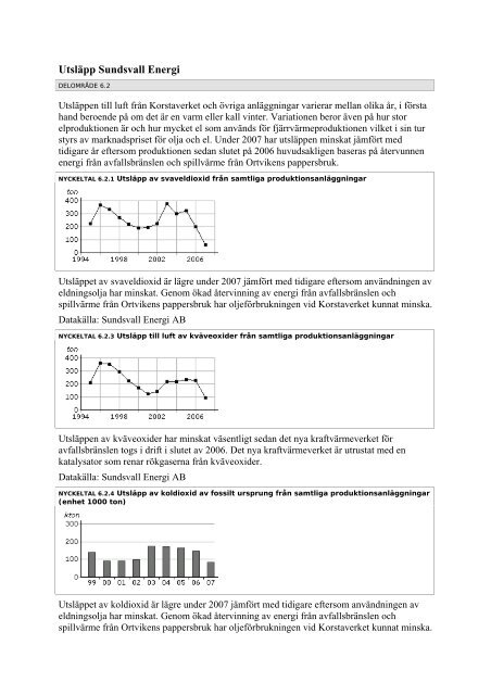 God bebyggd miljö - Sundsvalls Livsmiljöbarometer