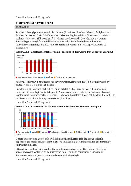 God bebyggd miljö - Sundsvalls Livsmiljöbarometer