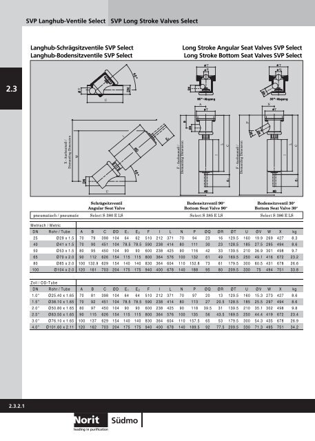 Long Stroke Valves SVP Select Langhub-Ventile SVP Select