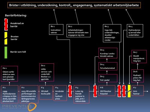 Preventus - Bengt Husberg.pdf - SSG