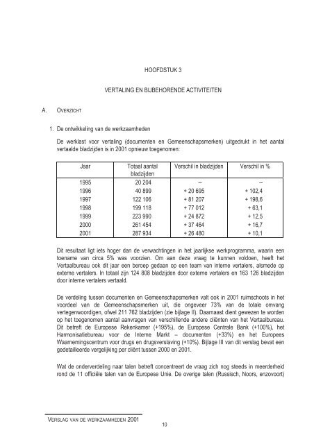 verslag werkzaamheden 2001 werkprogramma 2002 - Europa