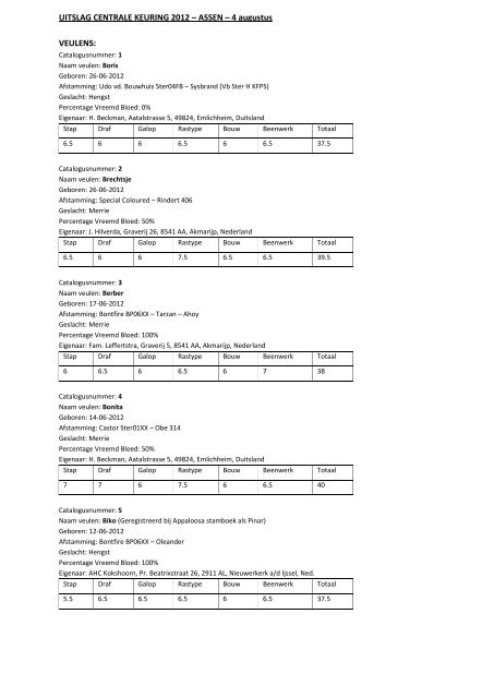 UITSLAG CENTRALE KEURING 2012 - Barock Pinto Studbook